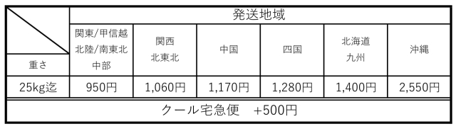 宅配送料2024.10.01